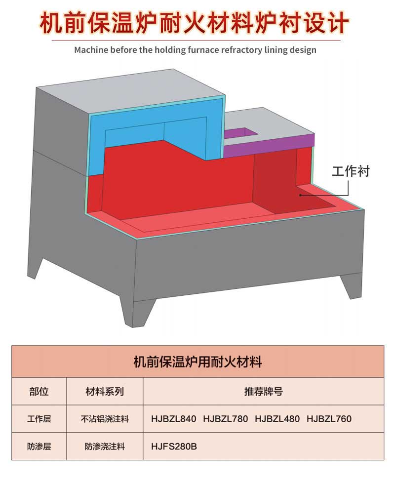 機前保溫爐耐火材料爐襯設(shè)計