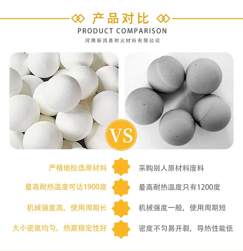 剛玉耐火球產(chǎn)品對(duì)比
