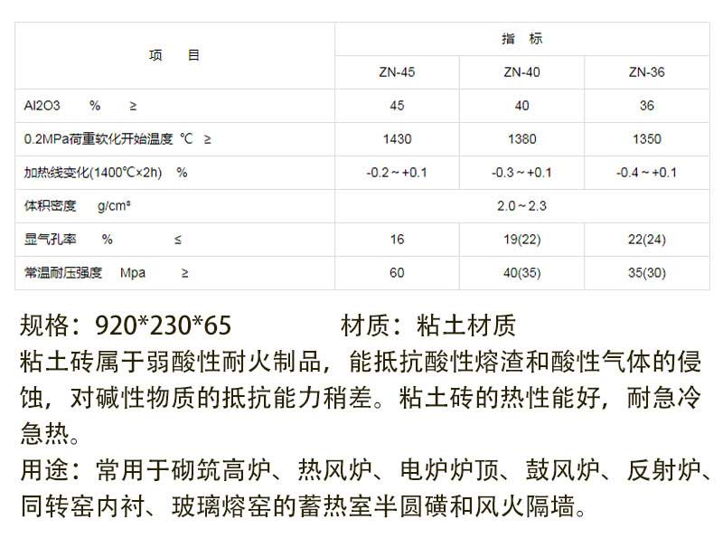 高強度燒結(jié)耐火磚理化指標(biāo)
